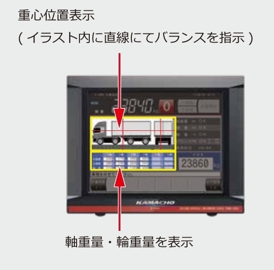 偏荷重測定結果