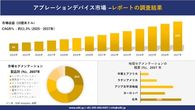 アブレーションデバイス市場レポート概要