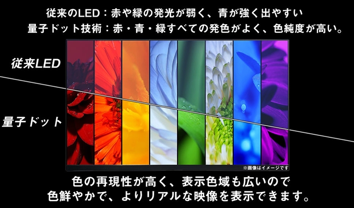 量子ドット比較イメージ