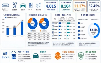 高周波高速CCLマーケットリサーチ：調査方法＋業界分析＋売上規模