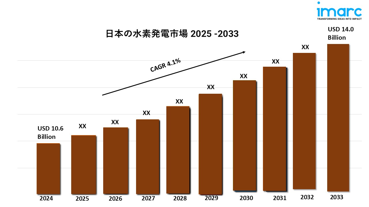 日本の水素発電市場の成長、規模、シェア、動向レポートと予測 2025-2033