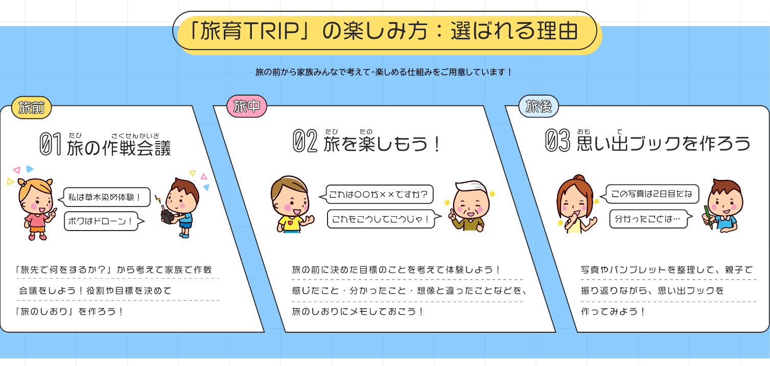 「旅育TRIP」楽しみ方
