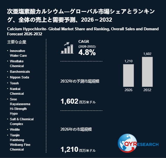 上記の図表/データは、QYResearchの最新レポート「次亜塩素酸カルシウム―グローバル市場シェアとランキング、全体の売上と需要予測、2026~2032」から引用されています。