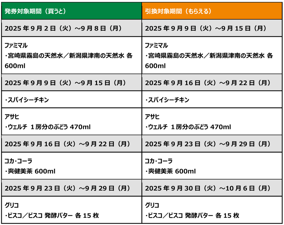 1個買うと、1個もらえる_ファミペイ払い_表