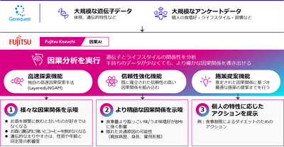 研究の概要