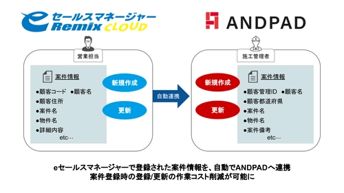 eセールスマネージャーで入力した案件情報をANDPADに API連携する「eセールスマネージャー to ANDPAD」をリリース