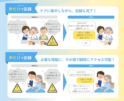 ほのぼのVoiceを使った際のビフォーアフター