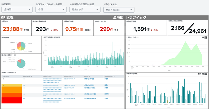 ダッシュボード画面イメージ