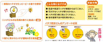 使用方法