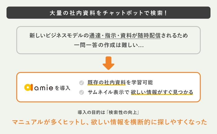 社内資料の「検索性の向上」のためAIチャットボットを活用