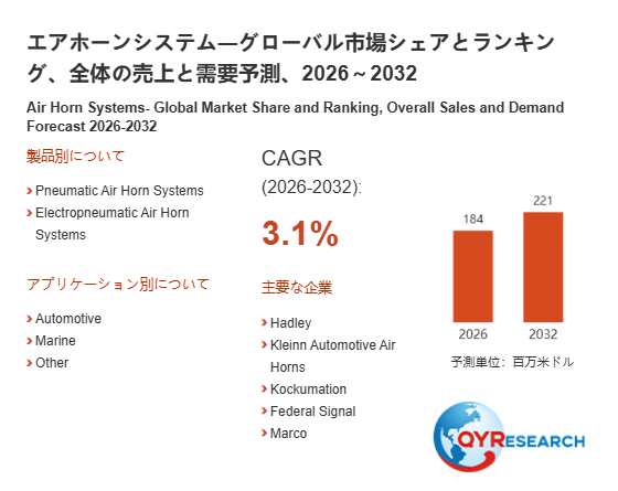 上記の図表／データは、QYResearchの最新レポート「エアホーンシステム―グローバル市場シェアとランキング、全体の売上と需要予測、2026～2032」から引用されています。