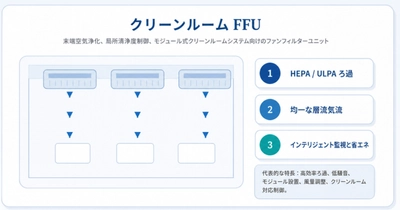 世界のクリーンルーム FFUメーカー動向：売上、販売量、価格推移分析2026-2032