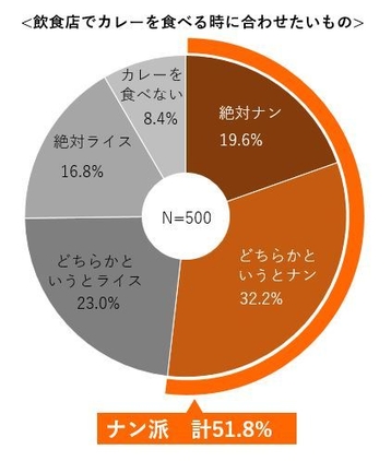 飲食店でカレーを食べる時に合わせたいもの