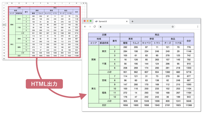 【SpreadJS】HTML出力