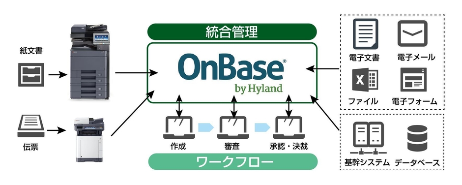 OnBase