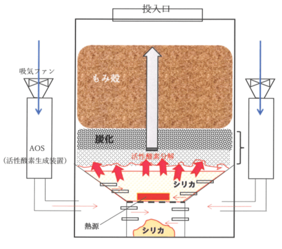 「ZEROSONIC」出のシリカ抽出装置イメージ