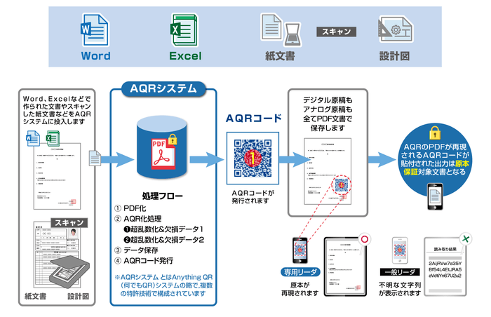 AQR利用パターン：文書の原本保証