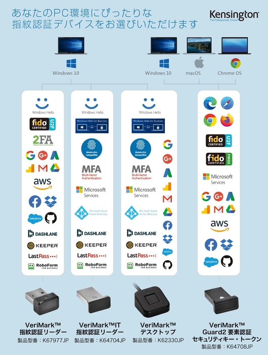 Kensington 生体認証 1