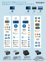 指紋による2要素認証(MFA：Multi Factor Authentication) 及び2段階認証ログインでセキュリティを強化する KensingtonのVeriMark(TM)指紋認証シリーズを発売