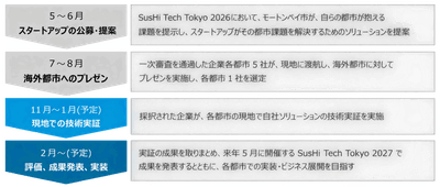 引用:東京都発表のプレスリリースより