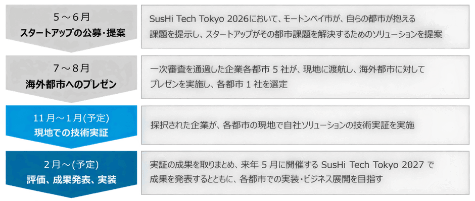 引用:東京都発表のプレスリリースより