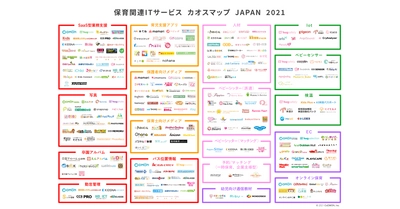 【保育関連ITサービス】カオスマップ2021年版　公開いたしました