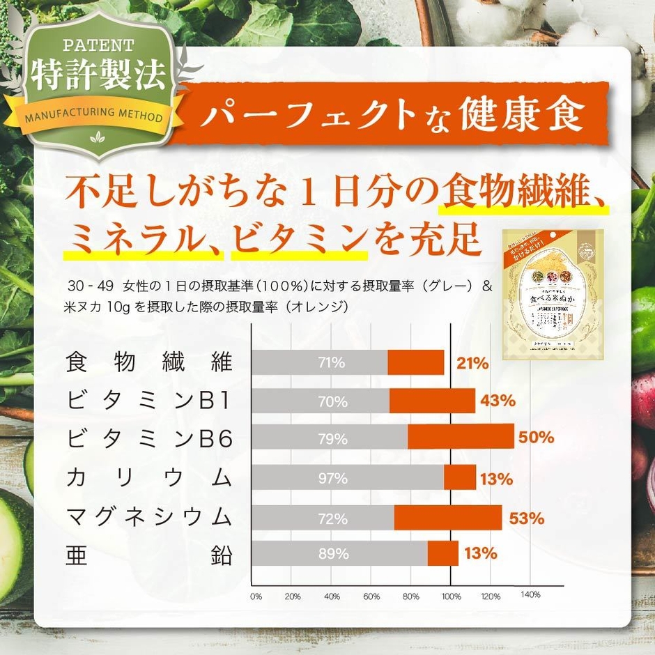 米ぬかは日本のスーパーフード