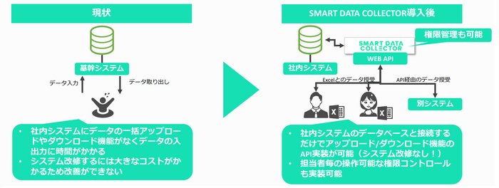 ユースケース3