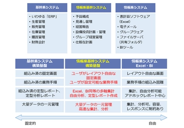 フュージョンズ、経営管理システム基盤 fusion_place  商用版と同等の機能をフリーソフトとして提供開始