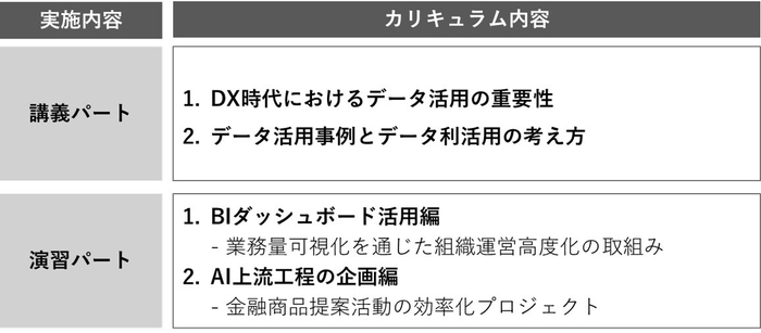 三菱UFJ銀行で実施する研修概要