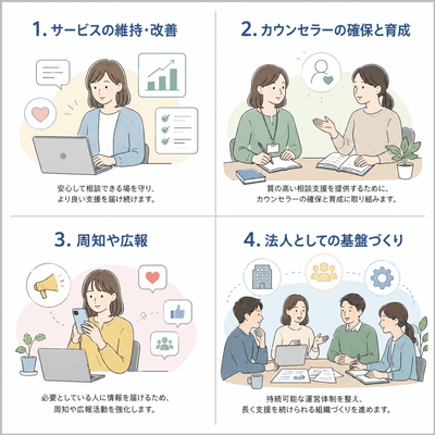 いぇる寄付の用途画像