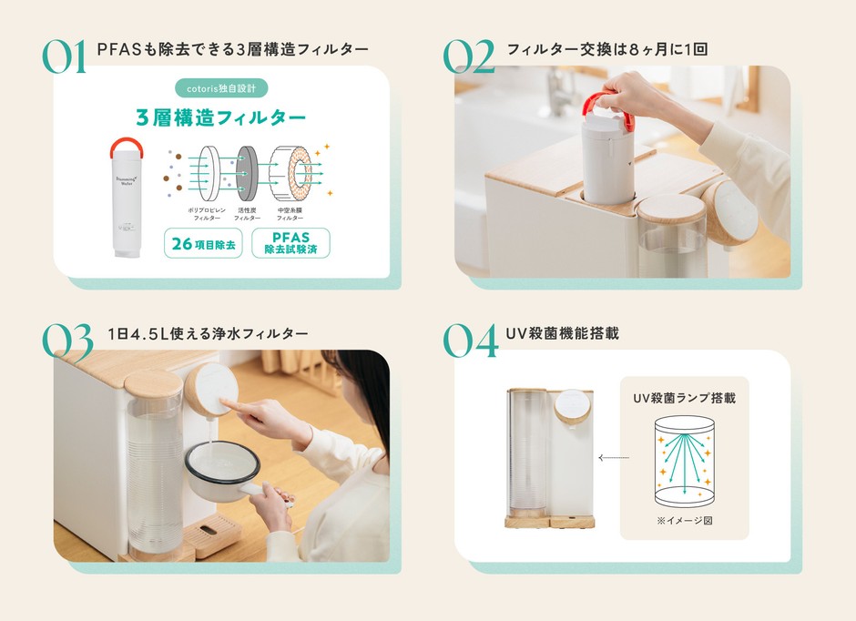 小さくても、浄水力はパワフル。3層構造フィルターを搭載