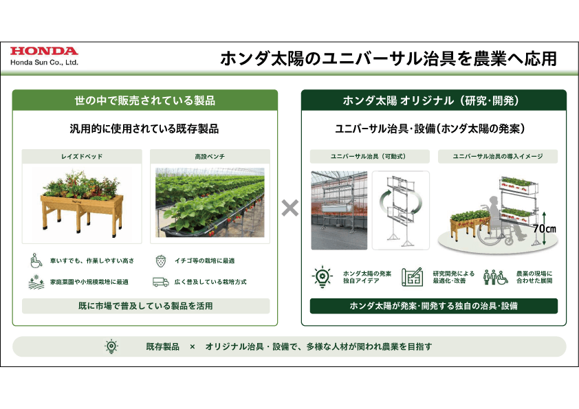 ホンダ太陽のユニバーサル治具を農業に応用