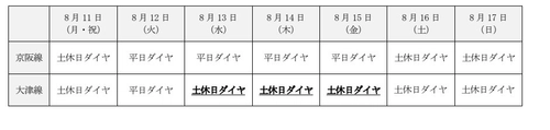 ― 沿線の花火大会・京都五山送り火の開催に合わせて列車を増発― 