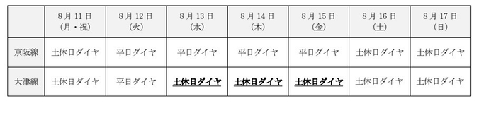 ― 沿線の花火大会・京都五山送り火の開催に合わせて列車を増発―