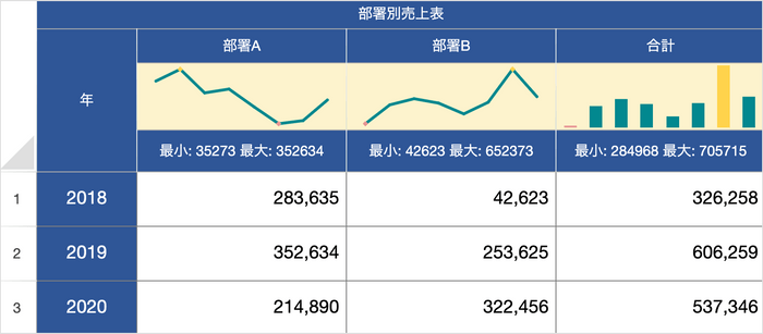 【SpreadJS】ヘッダセル機能の強化