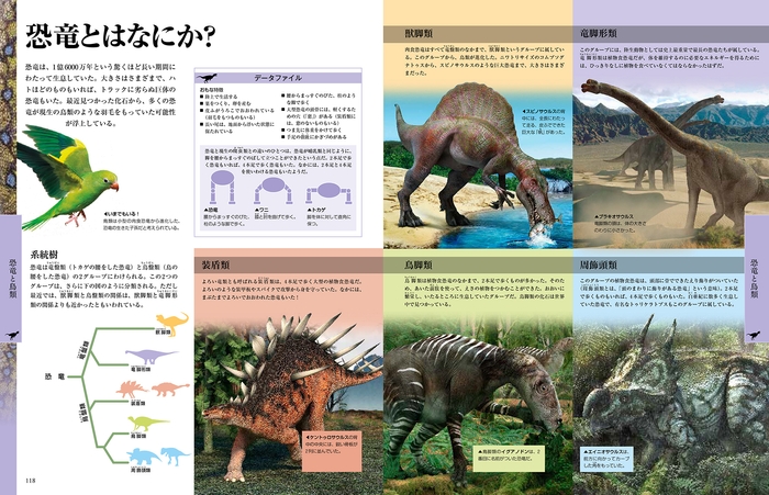 『ビジュアル 恐竜大図鑑』中面