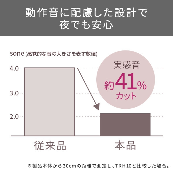 動作音に配慮した設計