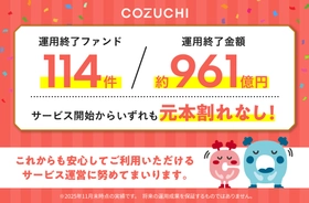ファンド114件／約961億円を元本毀損なく運用終了！ 不動産投資クラウドファンディングサービス「COZUCHI」