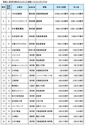 図表A