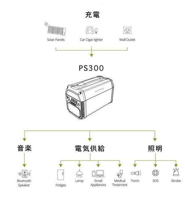 製品特徴