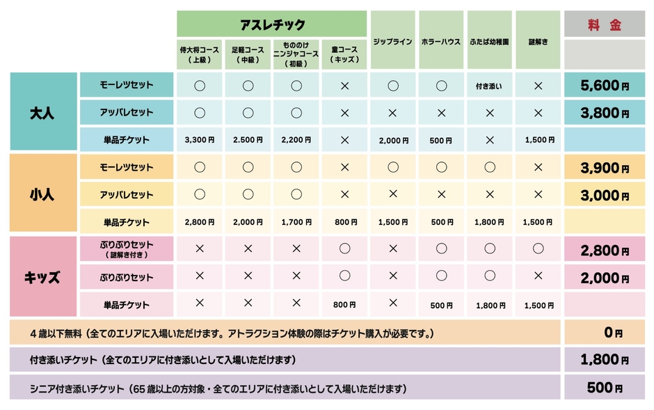 ▲「クレヨンしんちゃんアドベンチャーパーク」セットチケット一覧