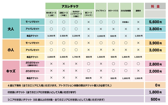 ▲「クレヨンしんちゃんアドベンチャーパーク」セットチケット一覧