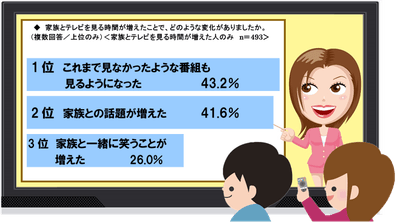 図4