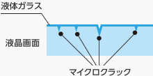 コーティングイメージ