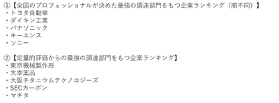 日本の調達部門ランキングを発表！頂点に輝いたのは？