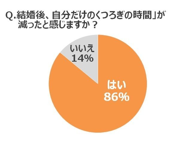 グラフ1