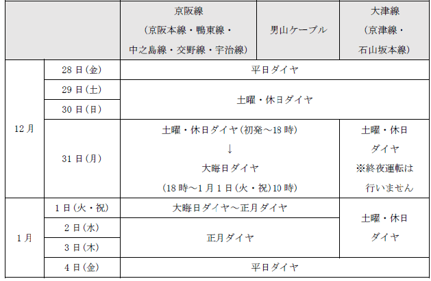 別紙 1.年末年始の列車運転について