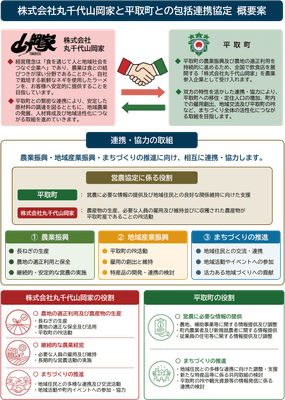 平取町との包括連携協定概要(ご参考)