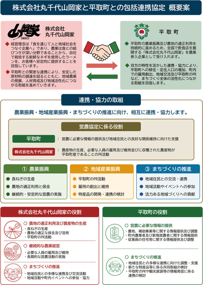 平取町との包括連携協定概要(ご参考)